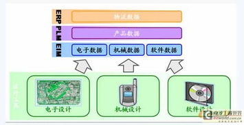 電子設計企業Acconsys 為何更應聚焦研發管理，驅動電子產品技術開發創新